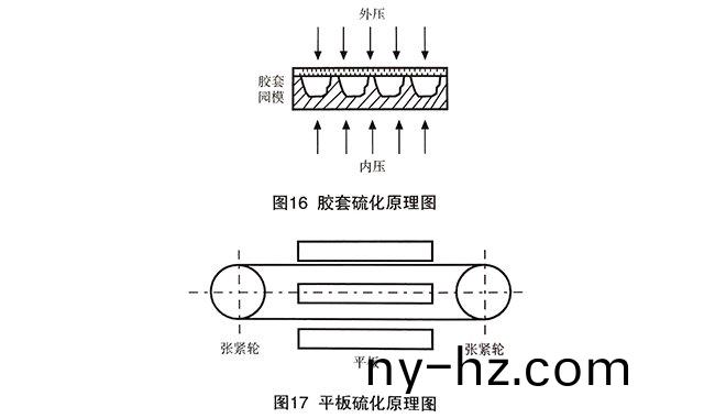 傳動(dòng)(dong)V帶的硫(liu)化工藝(yi)